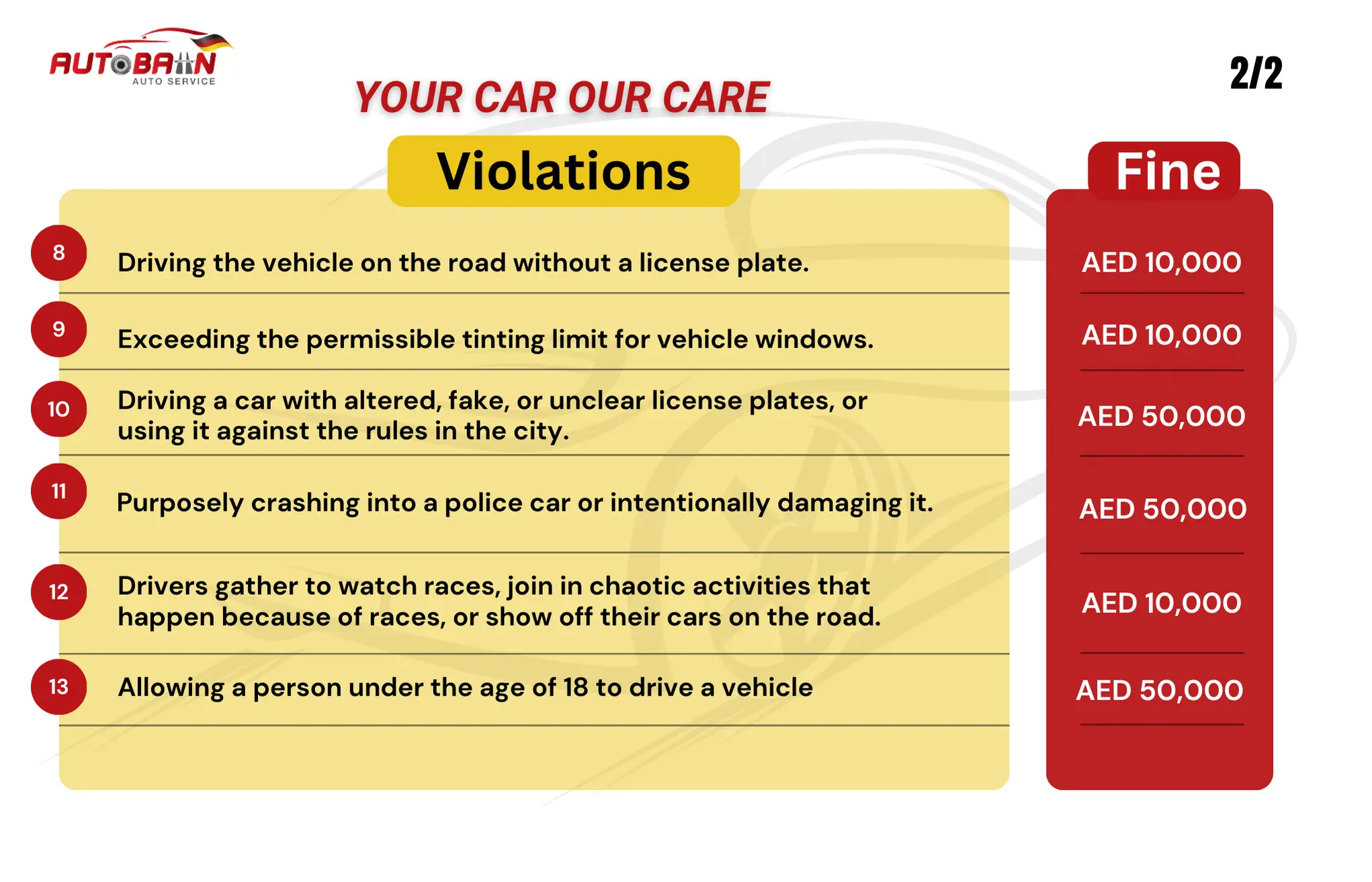 Regulations and Fines